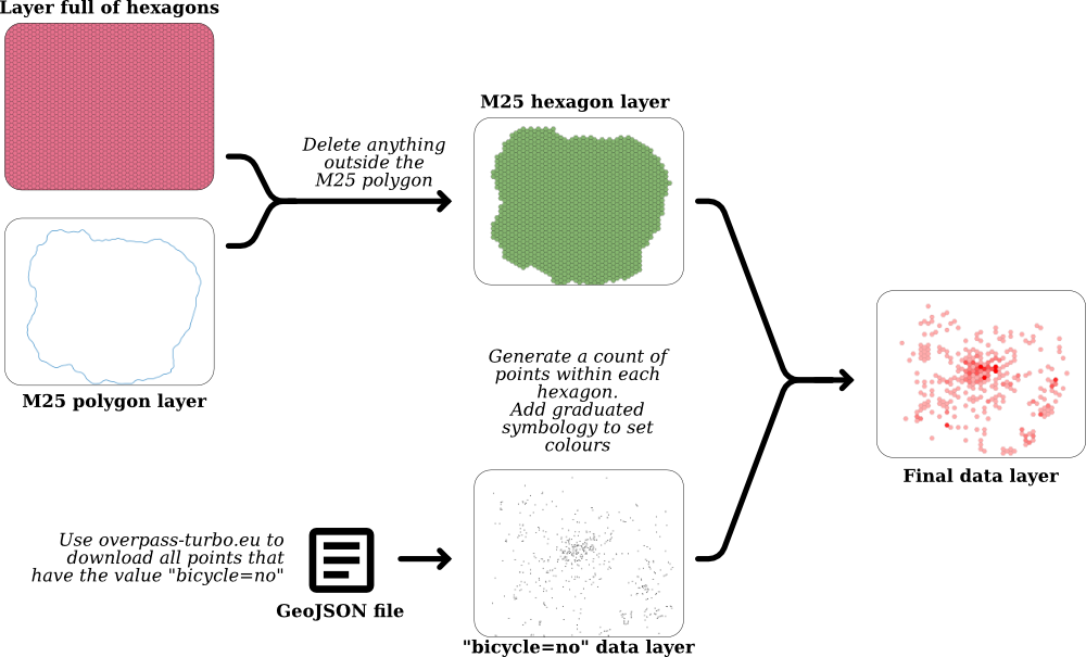 Creating the data layer